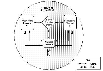 figure3