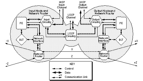 figure5