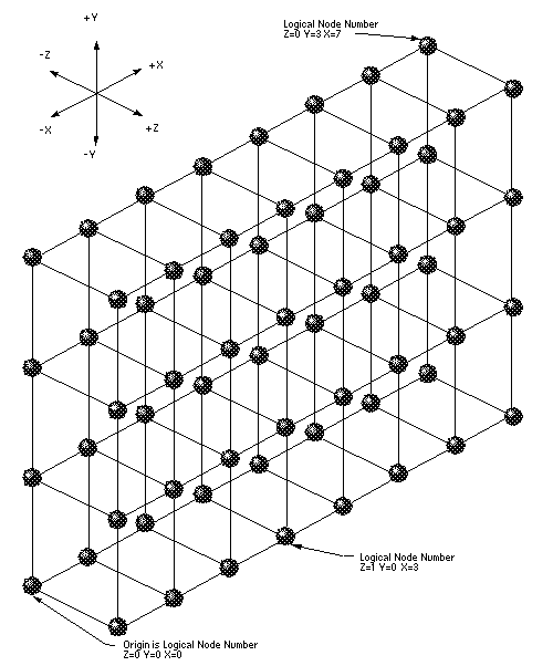 figure2