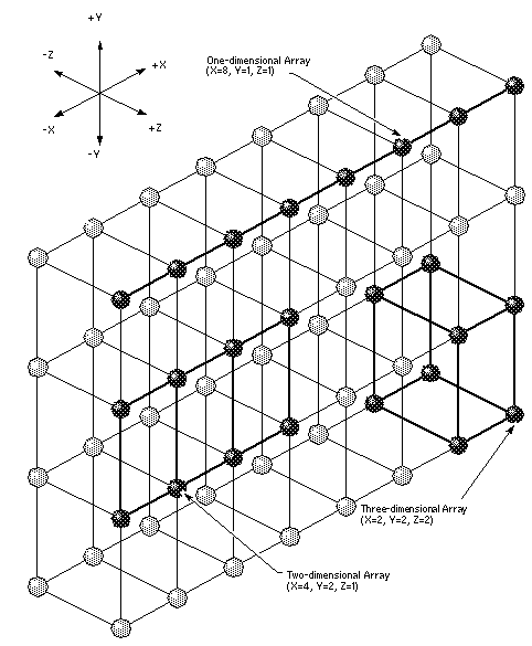 figure3