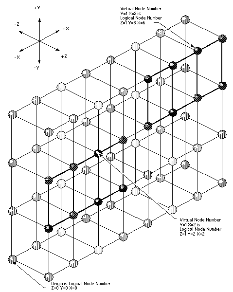 figure5