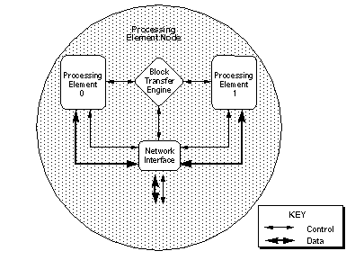 figure7