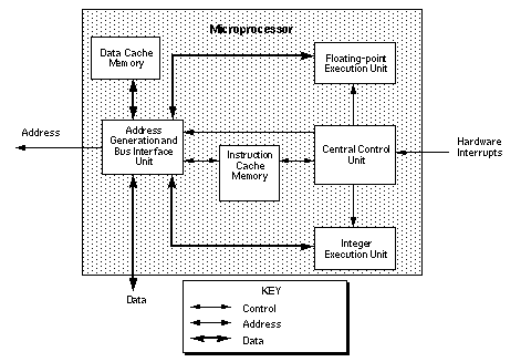 figure9