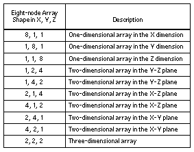 table1