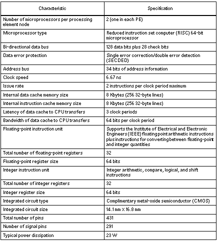 table2