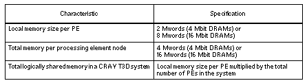 table3