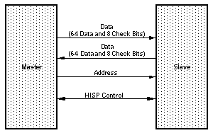 figure3