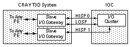 figure7